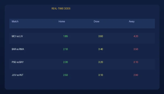 kok体育足球赔率实时数据展示